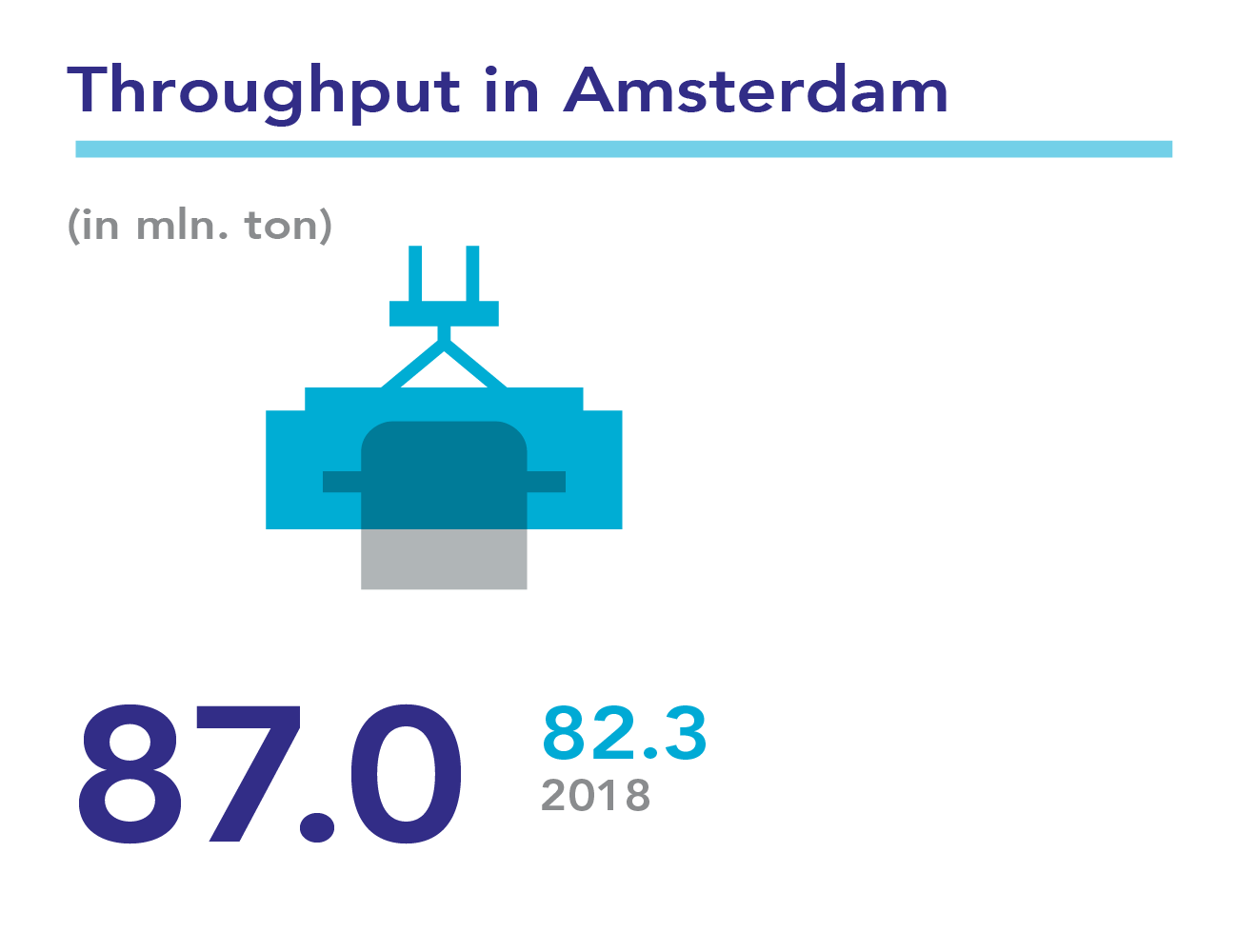 Baken throughput in Amsterdam