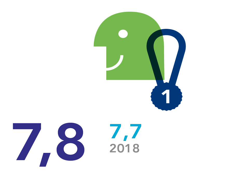 Klanttevredenheid