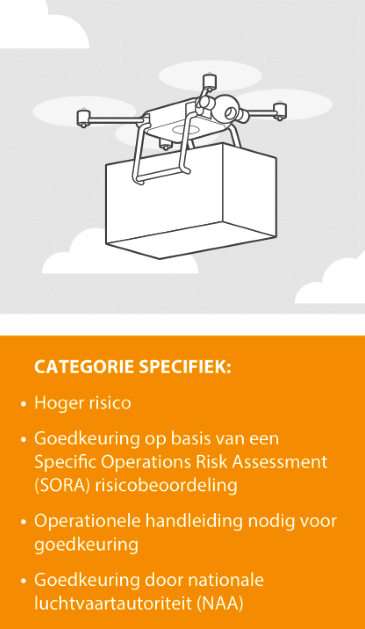 Drone specifiek