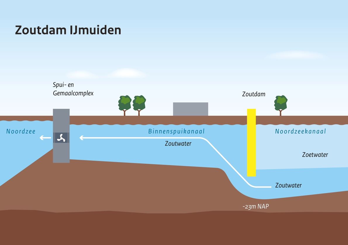 Ontrekking zoutdam