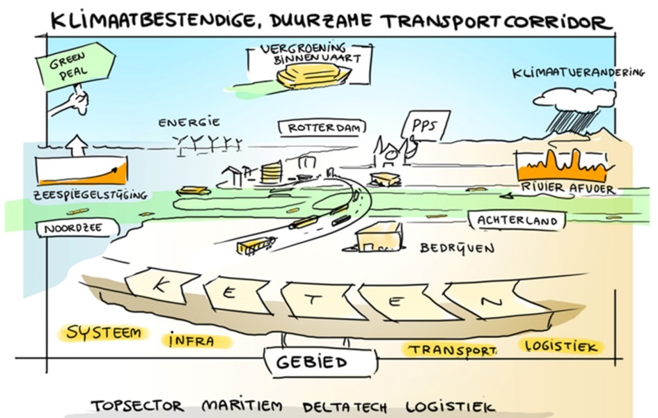 Binnenvaart en klimaat