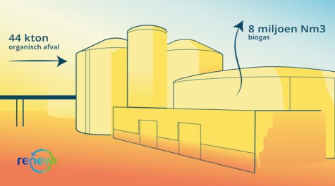 Bio LNG stap 1