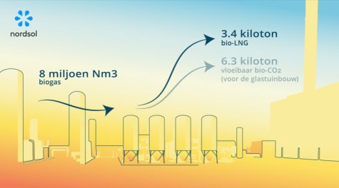 Bio LNG stap 2