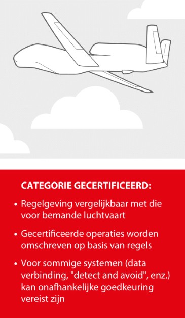 Drone certified