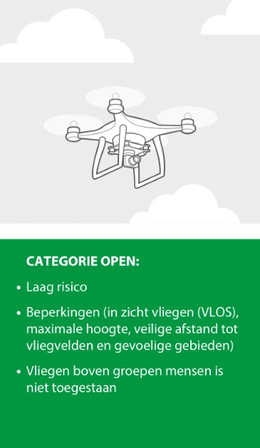 Drone open