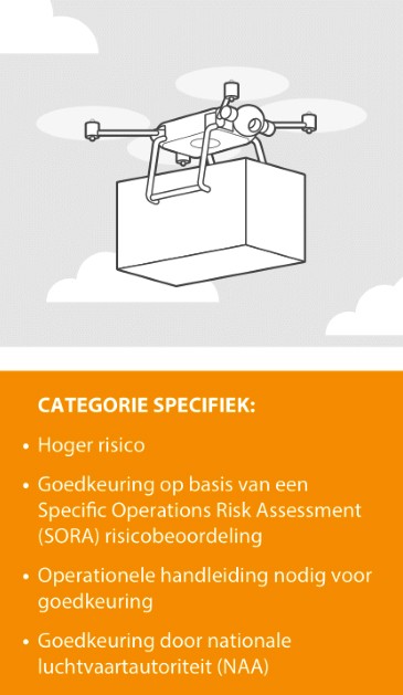 Drone specifiek