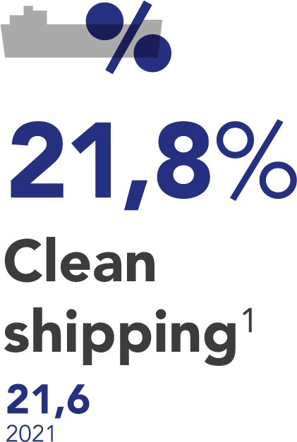 Clean shipping annual report