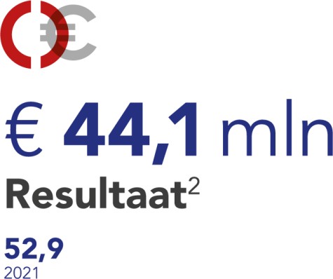 Resultaat NL 2022