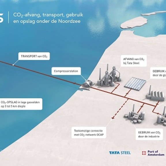 energie-infrastructuur Noord Holland