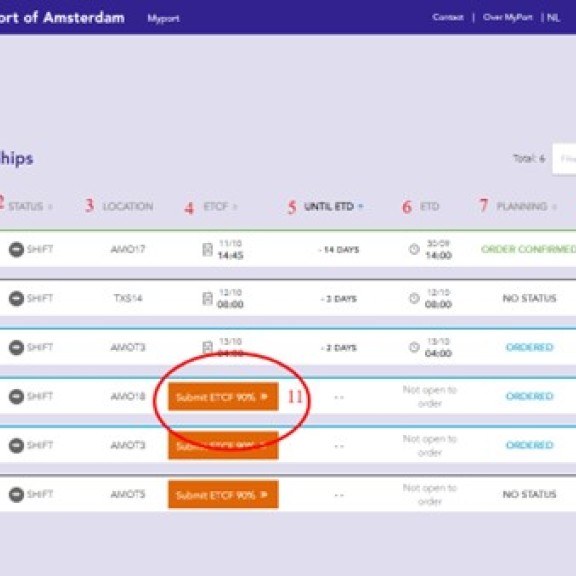 PACT dashboard