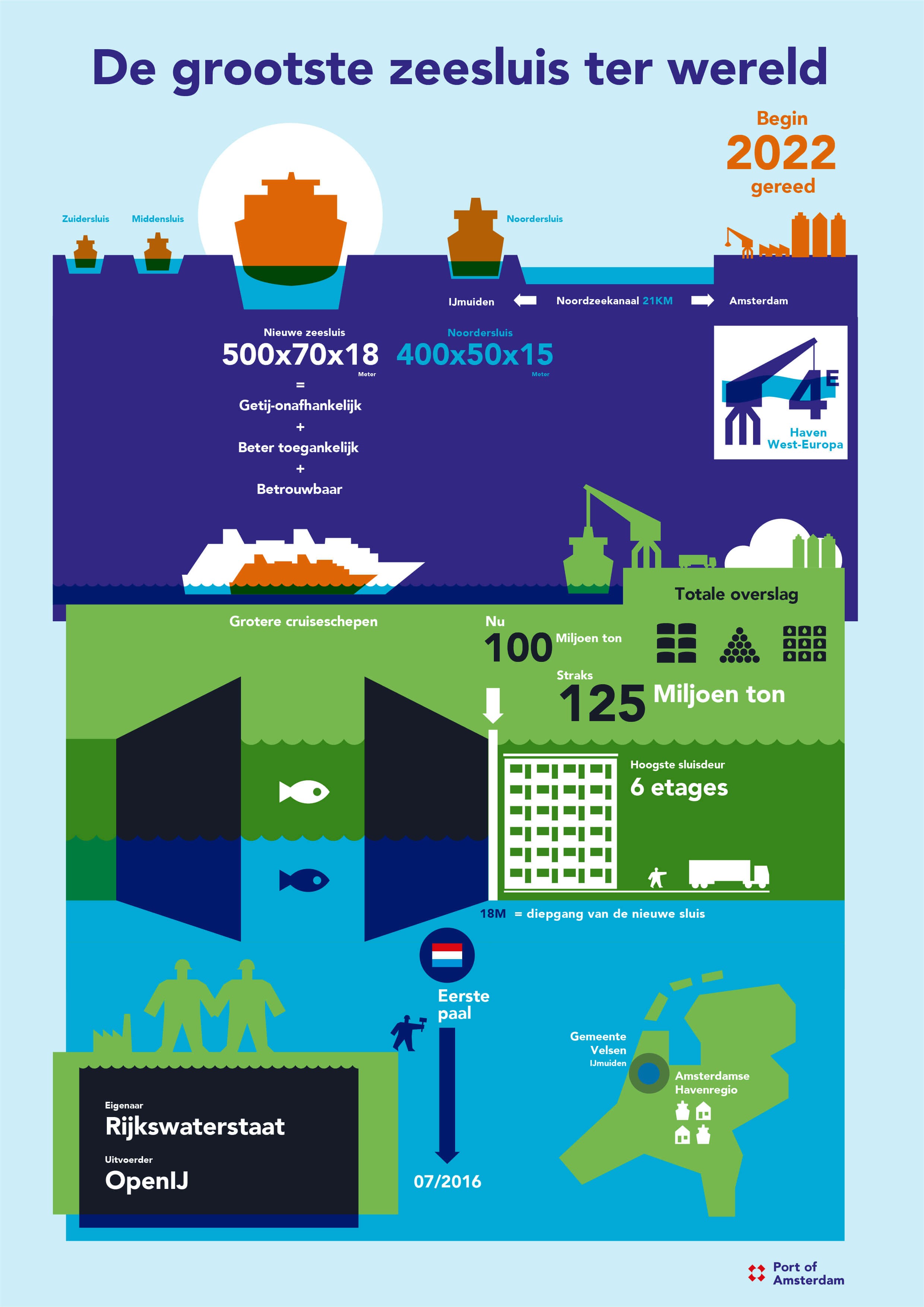 Infographic grootste zeesluis ter wereld