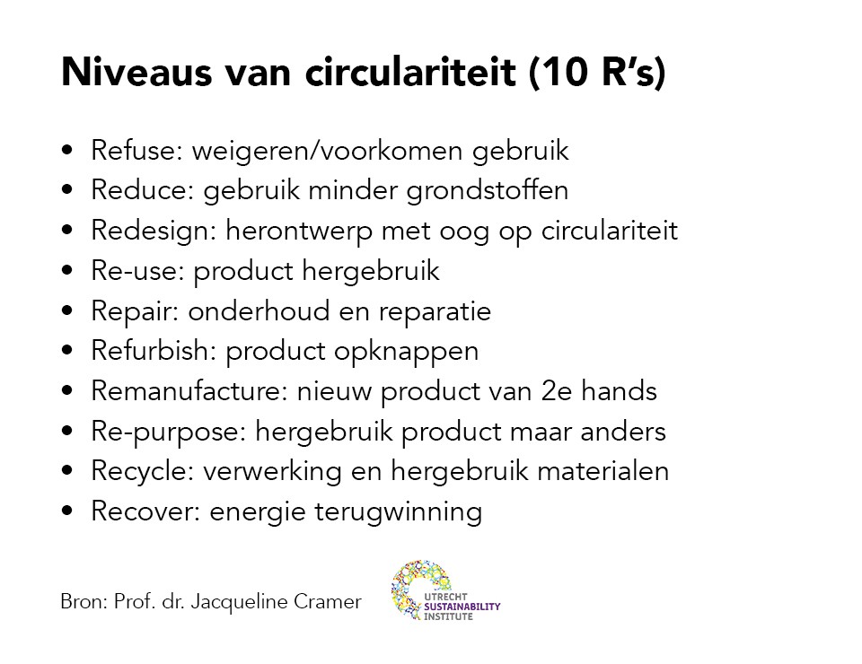 10 R's circulariteit amsterdam