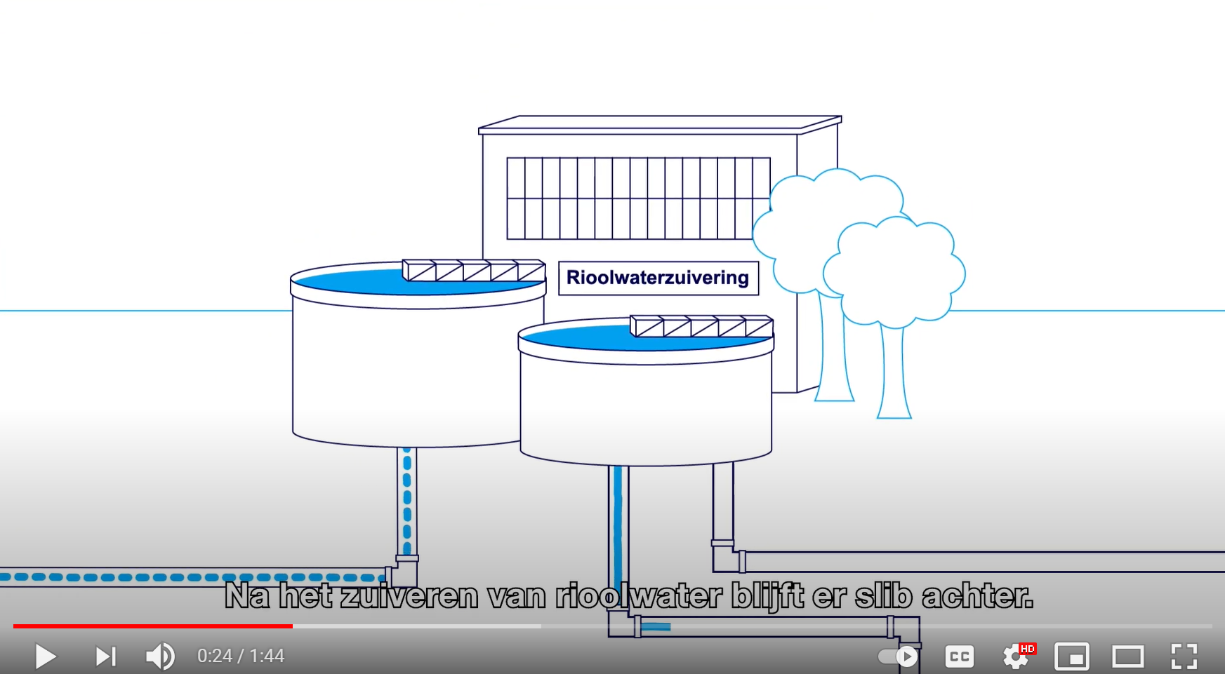 animatiewaterschap