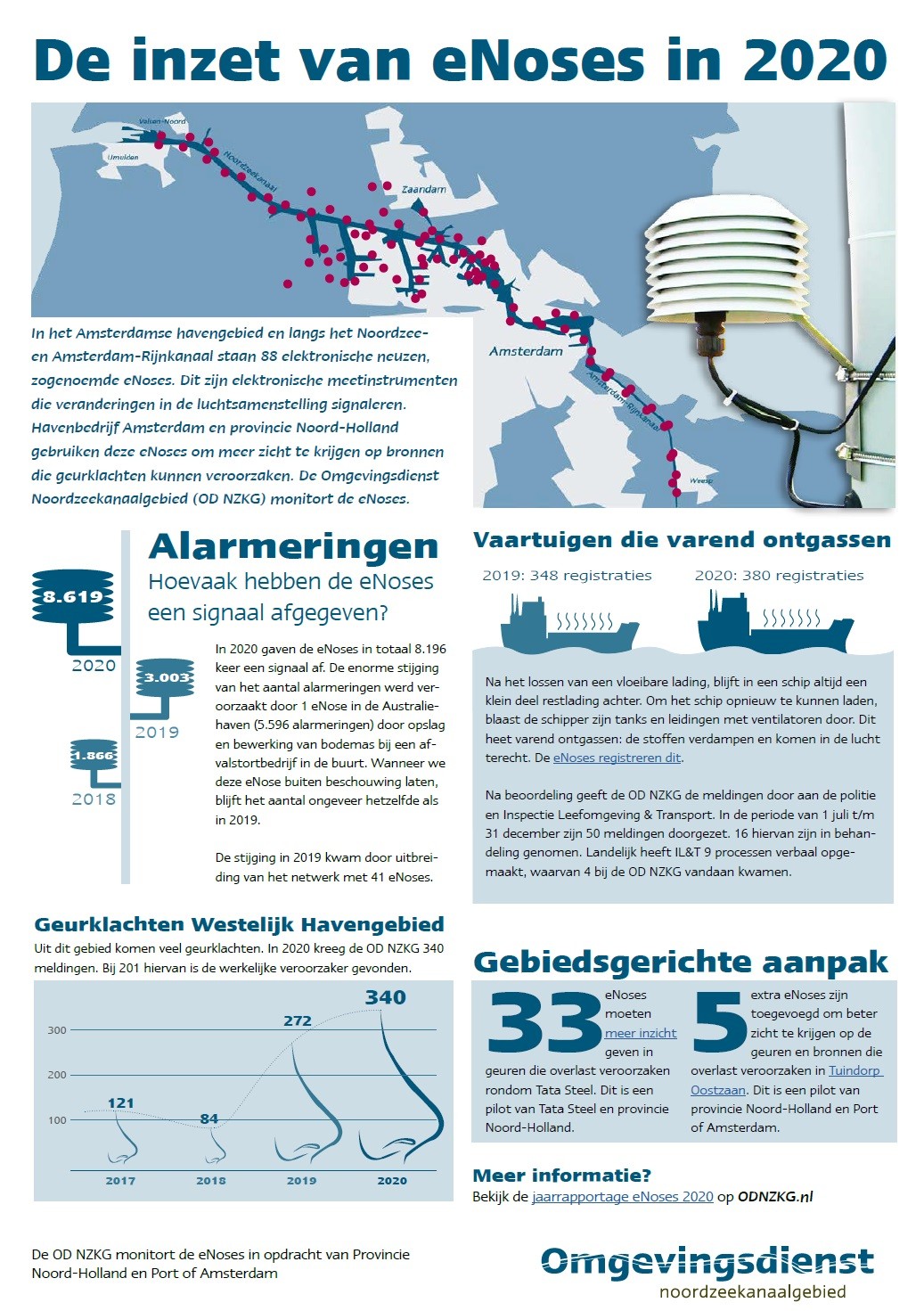 Infographic eNose OD NZKG