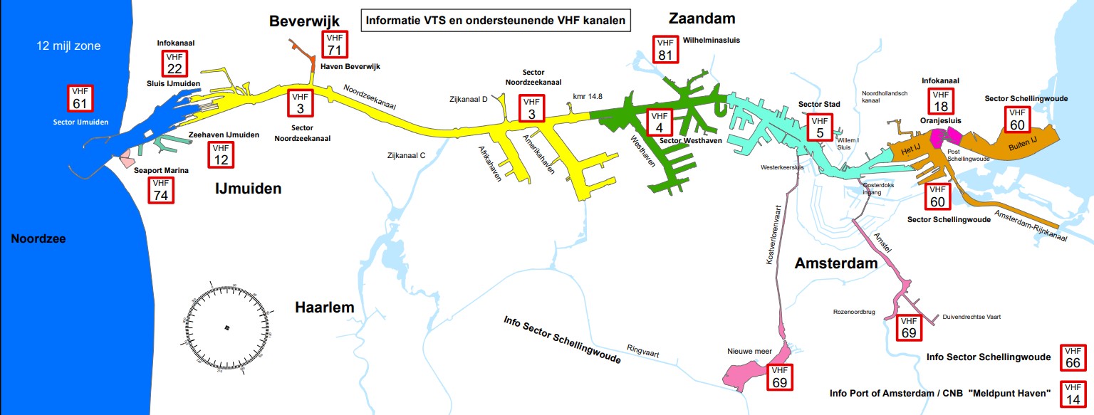 VTS sectoren