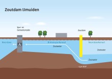 Ontrekking zoutdam