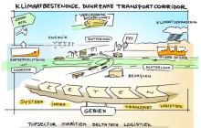 Binnenvaart en klimaat