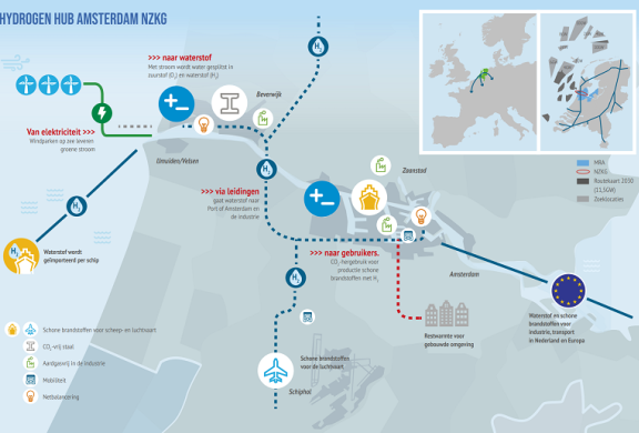 Hydrogen Hub MRA NZKG