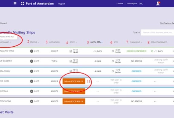 PACT dashboard