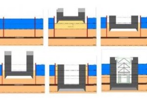 Caissonmethode