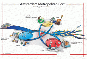 Visie 2030