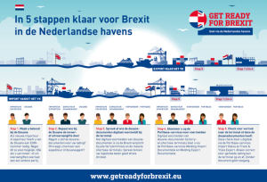 Get ready for Brexit met Nederlandse havens