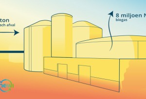 Bio LNG stap 1