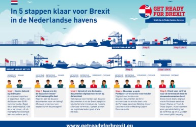 Brexit infographic