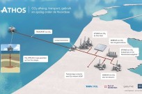 energie-infrastructuur Noord Holland