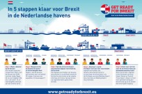 Brexit infographic
